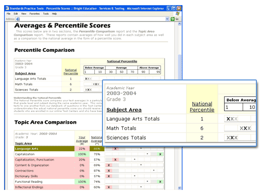 Percentile Comparison Report