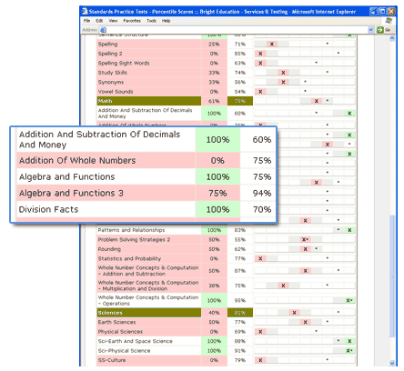 Percentile Comparison Scores